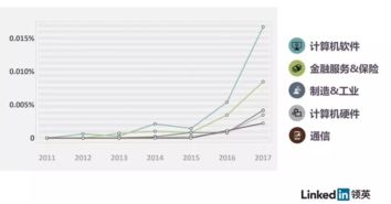 區塊鏈技術學習與專業軟件指南 從入門到精通